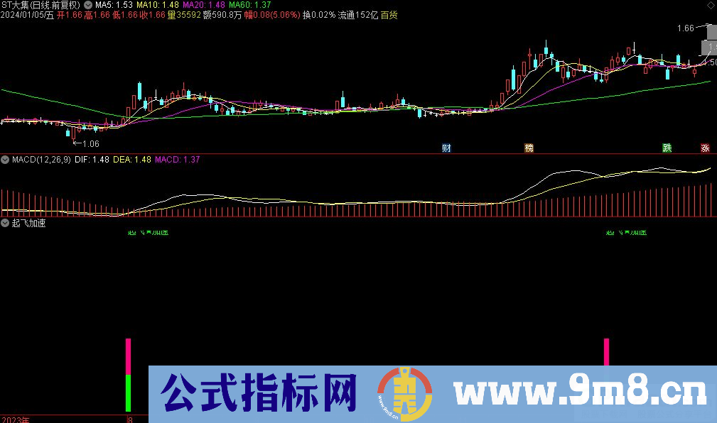 通达信起飞加速副图指标 源码 贴图