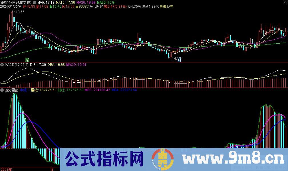 通达信趋势量能副图指标 源码 贴图 指标介绍