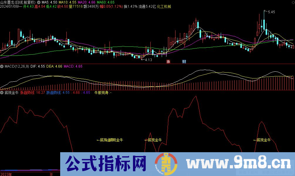 通达信底现金牛副图指标 九毛八公式指标网