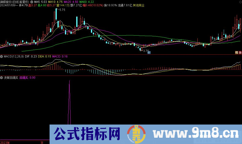 通达信决策回调买选股指标 九毛八公式指标网