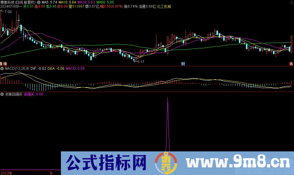 通达信决策回调买选股指标 源码 贴图