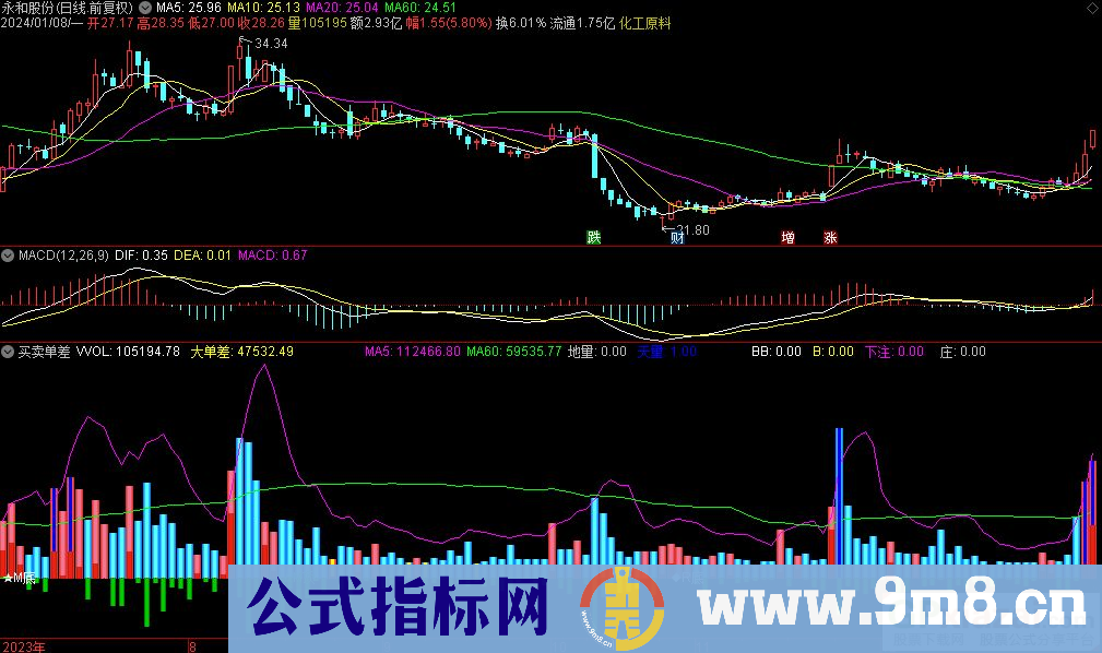 通达信买卖单差副图指标 九毛八公式指标网