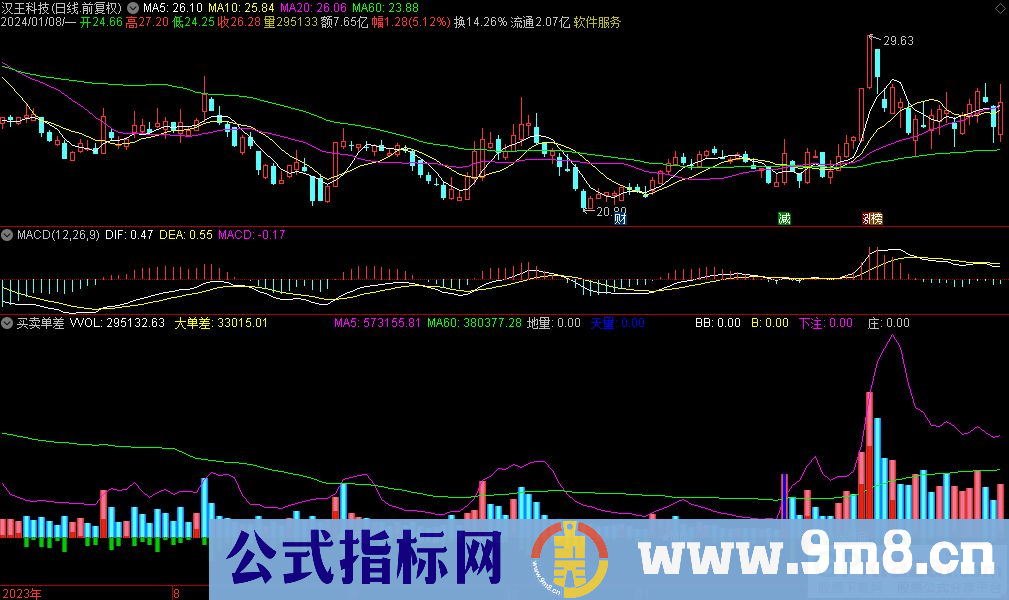 通达信买卖单差副图指标 源码 贴图
