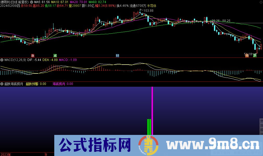 通达信超跌海底捞月副图指标 源码 贴图