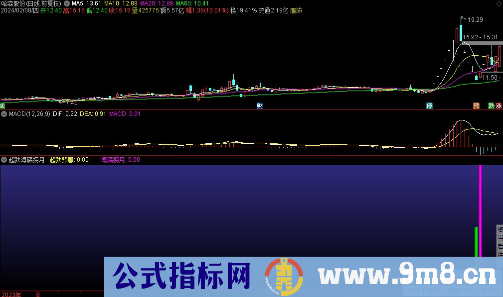 通达信超跌海底捞月副图指标 九毛八公式指标网