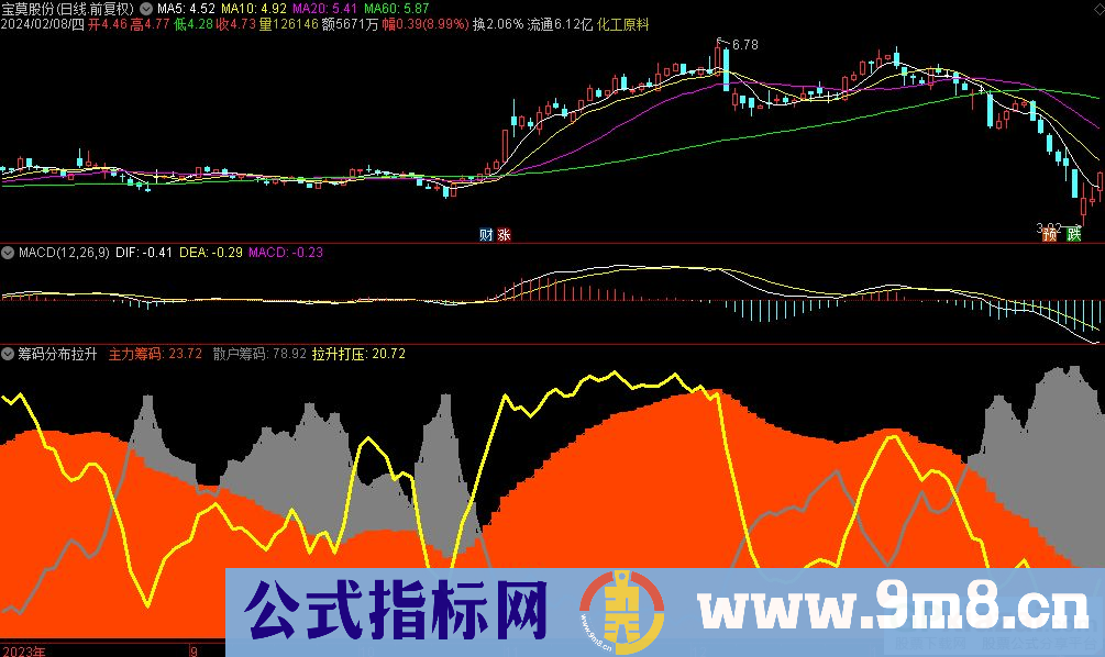 通达信筹码分布拉升副图指标 源码 贴图
