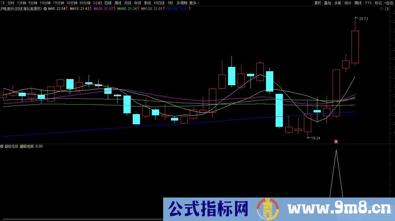 堪比金砖的【超级龙妖】成功率很高 116个只有1个没溢价 副图/选股预警 源码 贴图