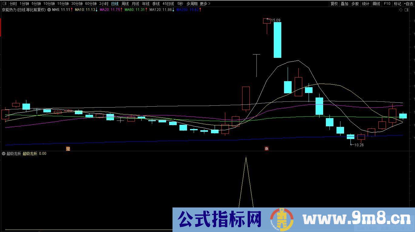 堪比金砖的【超级龙妖】成功率很高 116个只有1个没溢价 副图/选股预警 源码 贴图