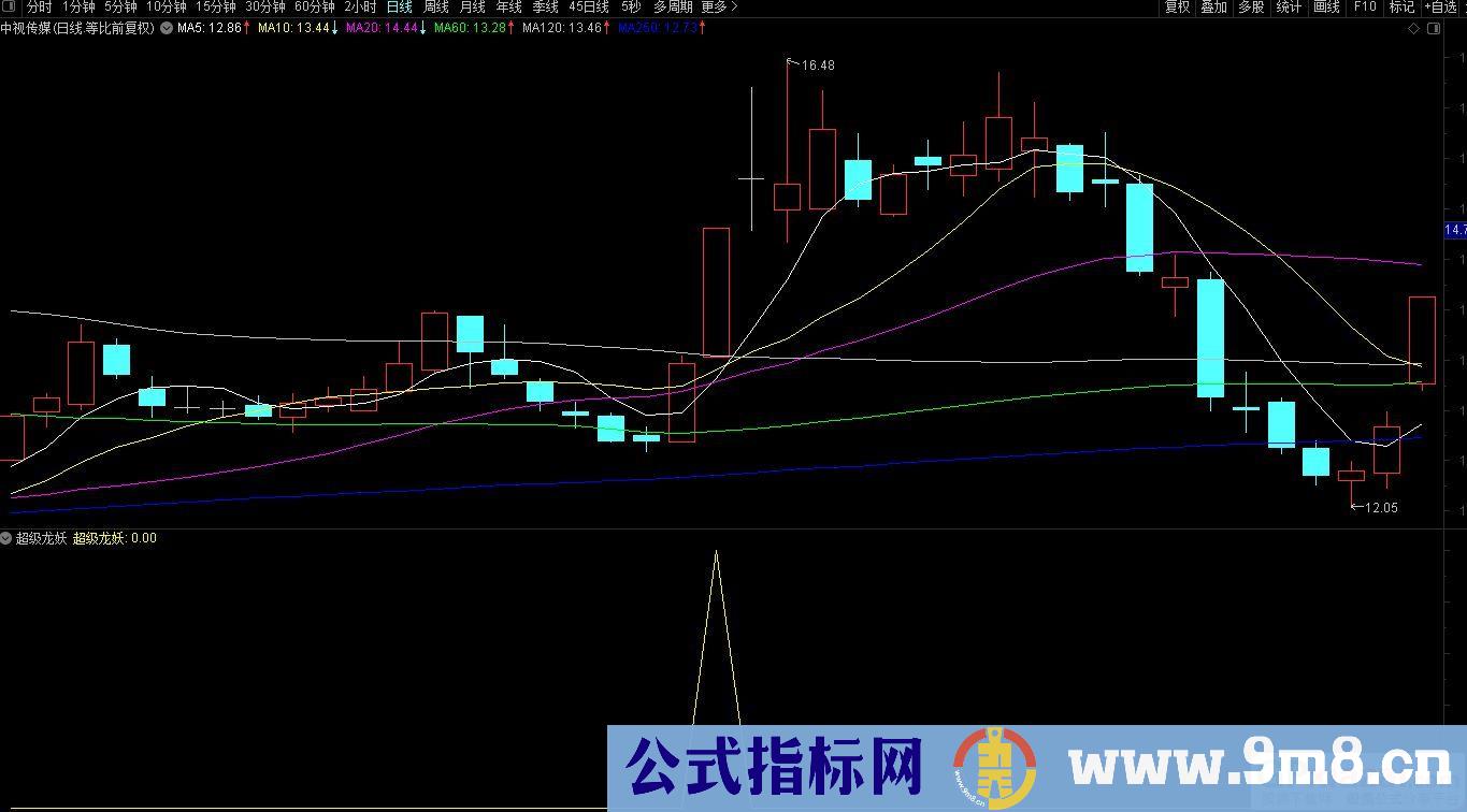 堪比金砖的【超级龙妖】成功率很高 116个只有1个没溢价 副图/选股预警 源码 贴图