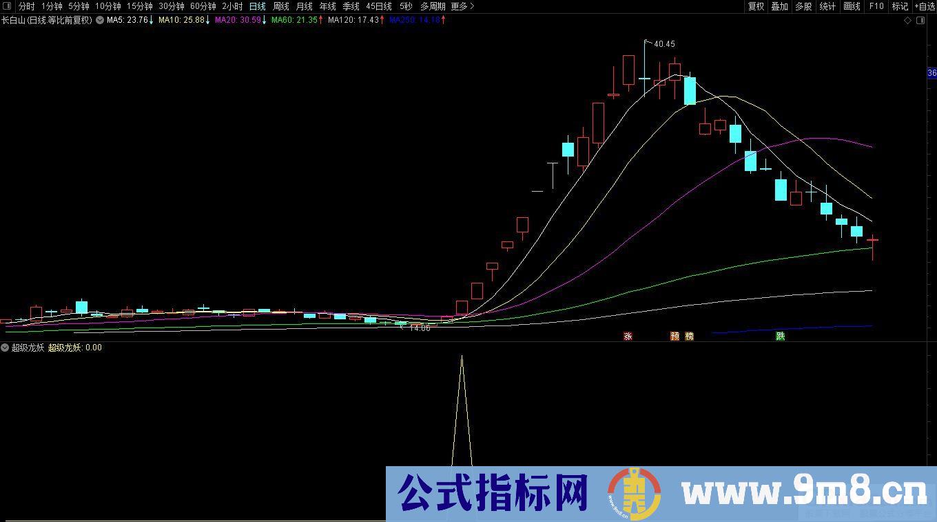 堪比金砖的【超级龙妖】成功率很高 116个只有1个没溢价 副图/选股预警 源码 贴图