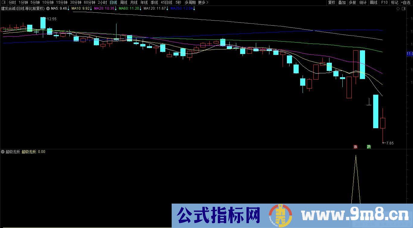 堪比金砖的【超级龙妖】成功率很高 116个只有1个没溢价 副图/选股预警 源码 贴图