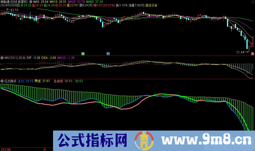 通达信红出做多副图指标 九毛八公式指标网