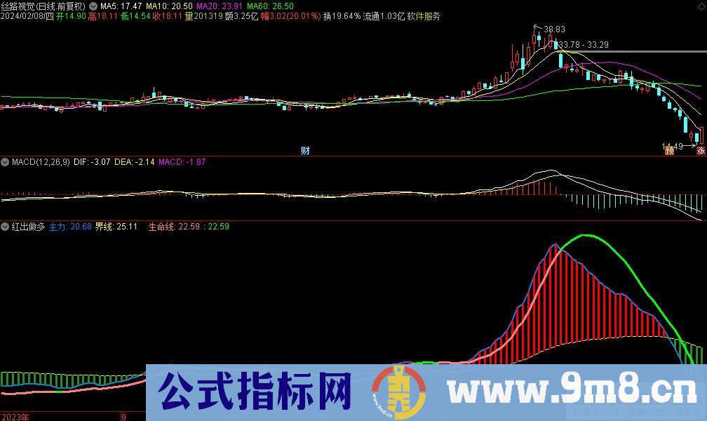 通达信红出做多副图指标 源码 贴图