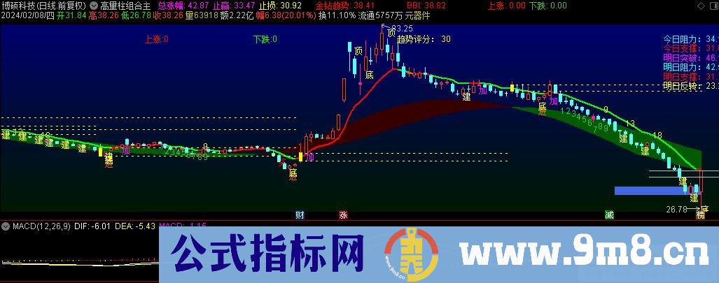 通达信高量柱组合主图指标 源码 贴图