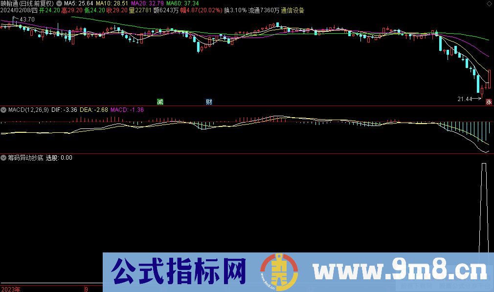 通达信筹码异动抄底选股指标 九毛八公式指标网