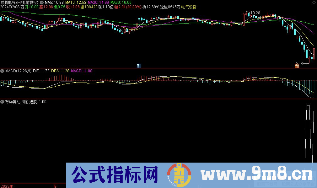 通达信筹码异动抄底选股指标 源码 贴图