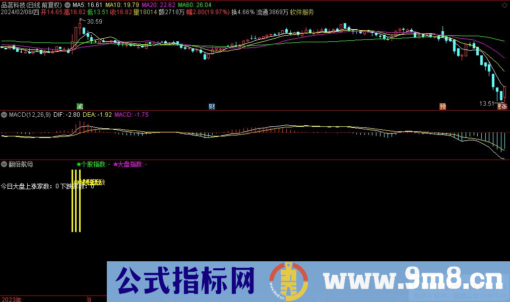 通达信翻倍航母副图指标 九毛八公式指标网