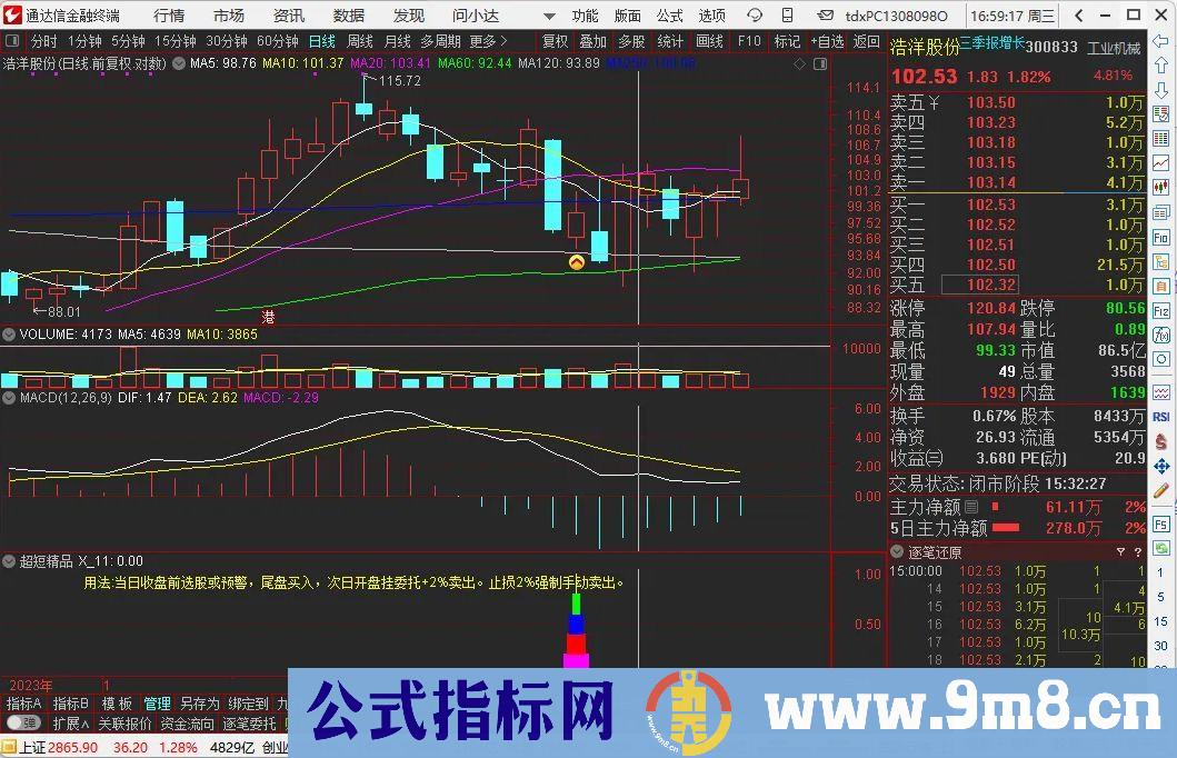 通达信【超短精品】副图/选股预警 一日游准确率90.15% 源码无未来 贴图