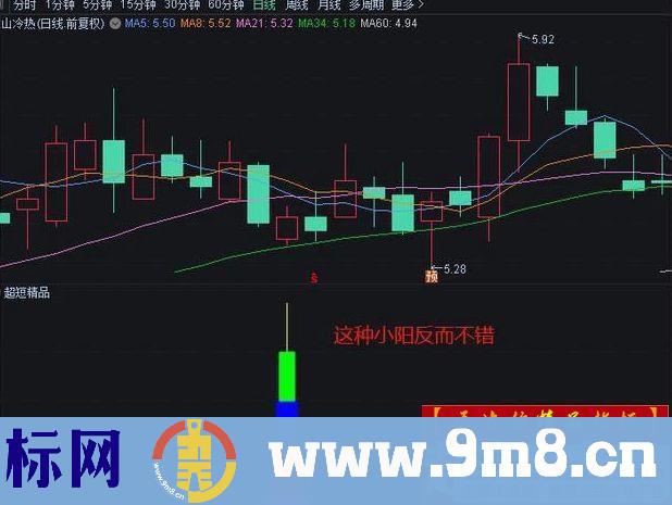 通达信【超短精品】副图/选股预警 一日游准确率90.15% 源码无未来 贴图