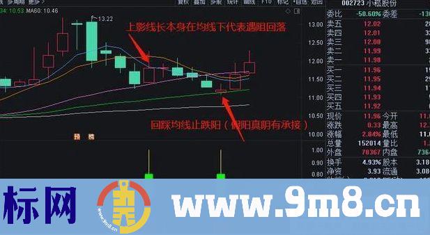 通达信【超短精品】副图/选股预警 一日游准确率90.15% 源码无未来 贴图