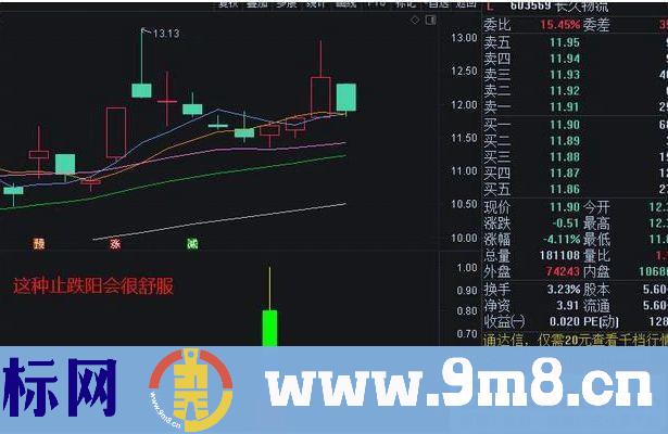 通达信【超短精品】副图/选股预警 一日游准确率90.15% 源码无未来 贴图