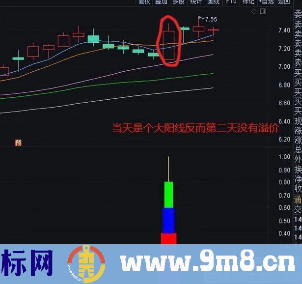 通达信【超短精品】副图/选股预警 一日游准确率90.15% 源码无未来 贴图