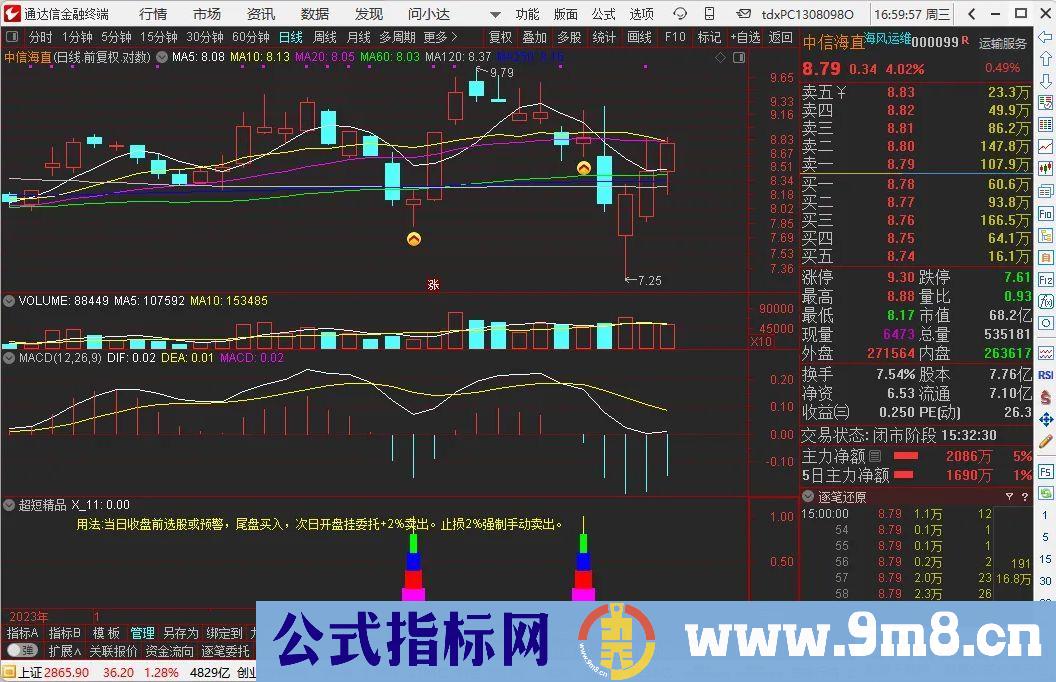 通达信【超短精品】副图/选股预警 一日游准确率90.15% 源码无未来 贴图