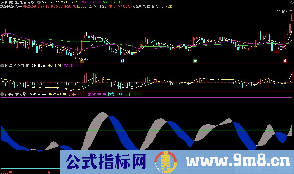 通达信超买超卖波段副图指标 九毛八公式指标网