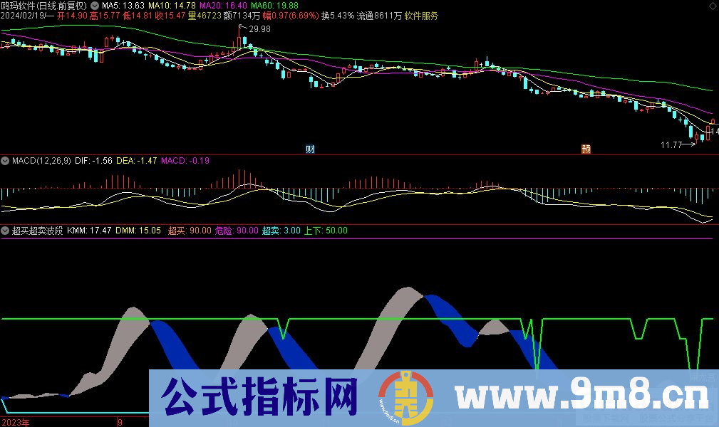 通达信超买超卖波段副图指标 源码 贴图