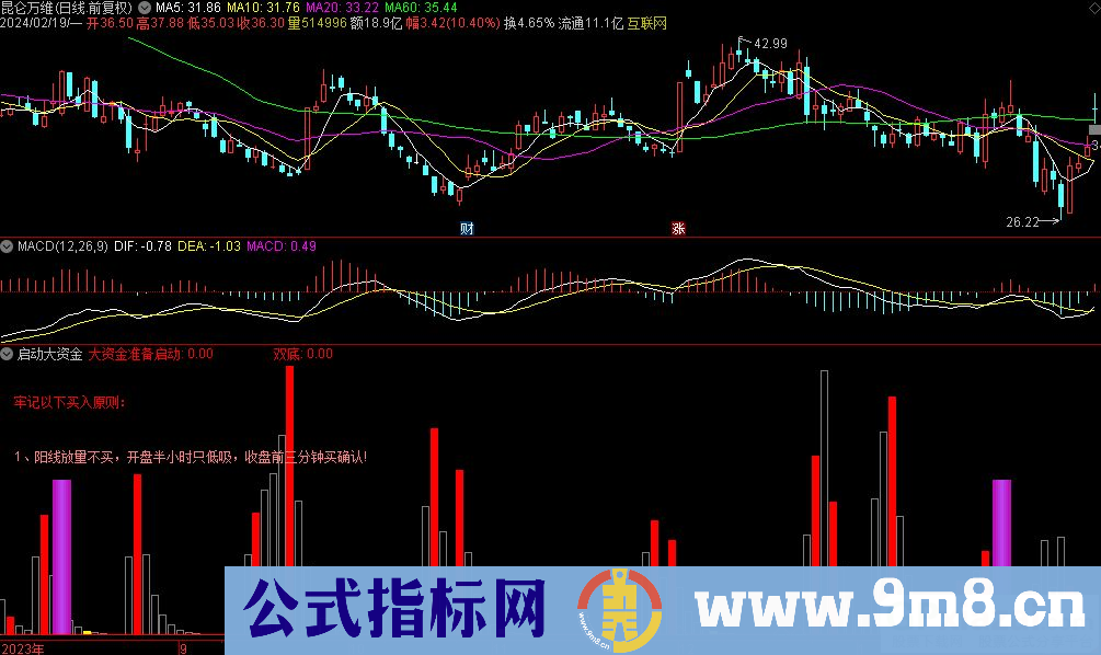 通达信启动大资金副图指标 源码 贴图