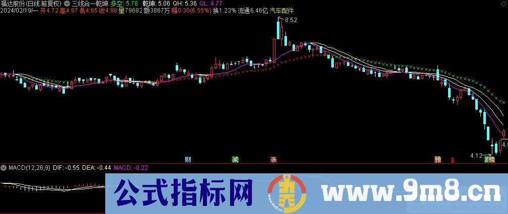 通达信三线合一乾坤主图指标 源码 贴图