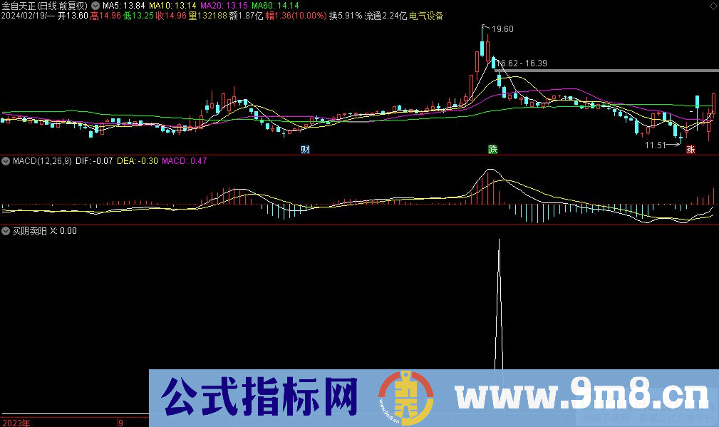 通达信买阴卖阳选股指标 九毛八公式指标网