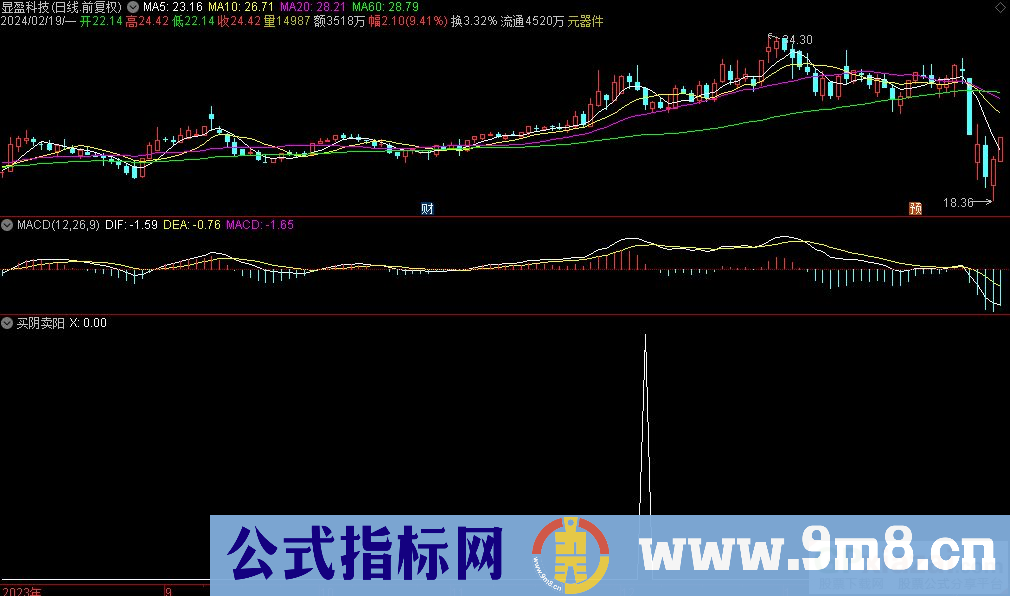 通达信买阴卖阳选股指标 源码 贴图