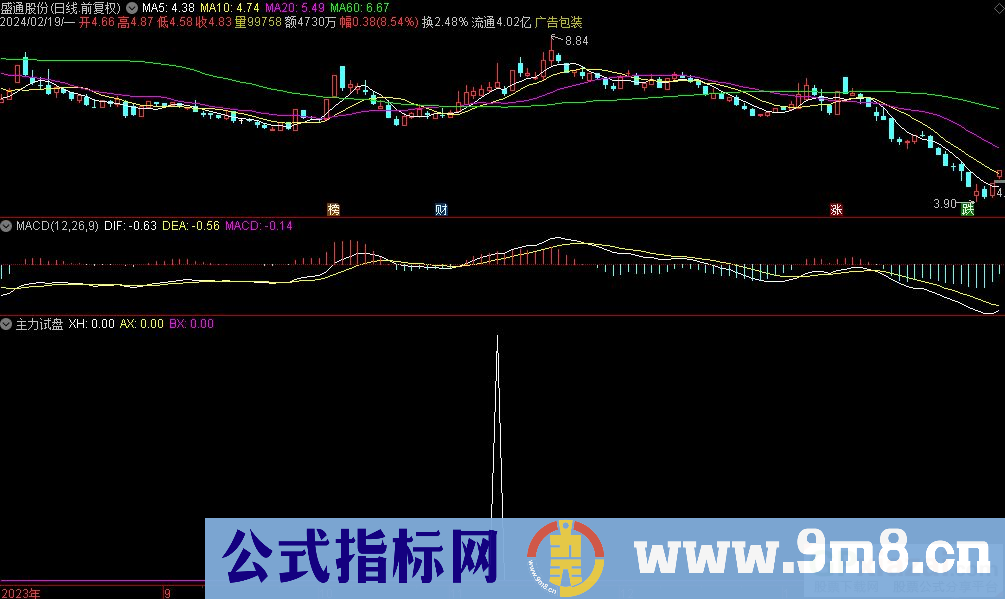 通达信主力试盘副图指标 九毛八公式指标网