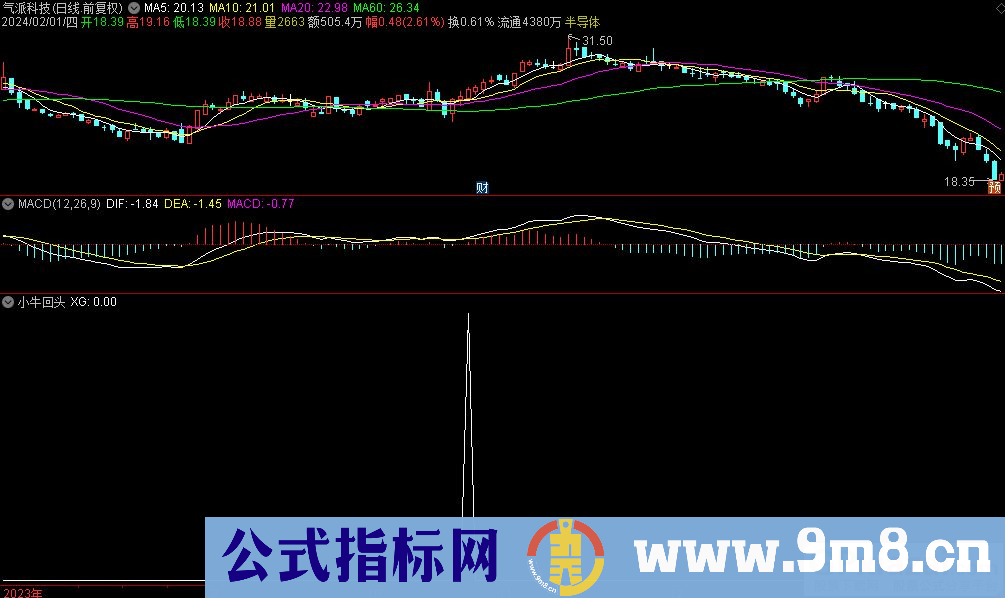 通达信小牛回头选股指标 源码 贴图