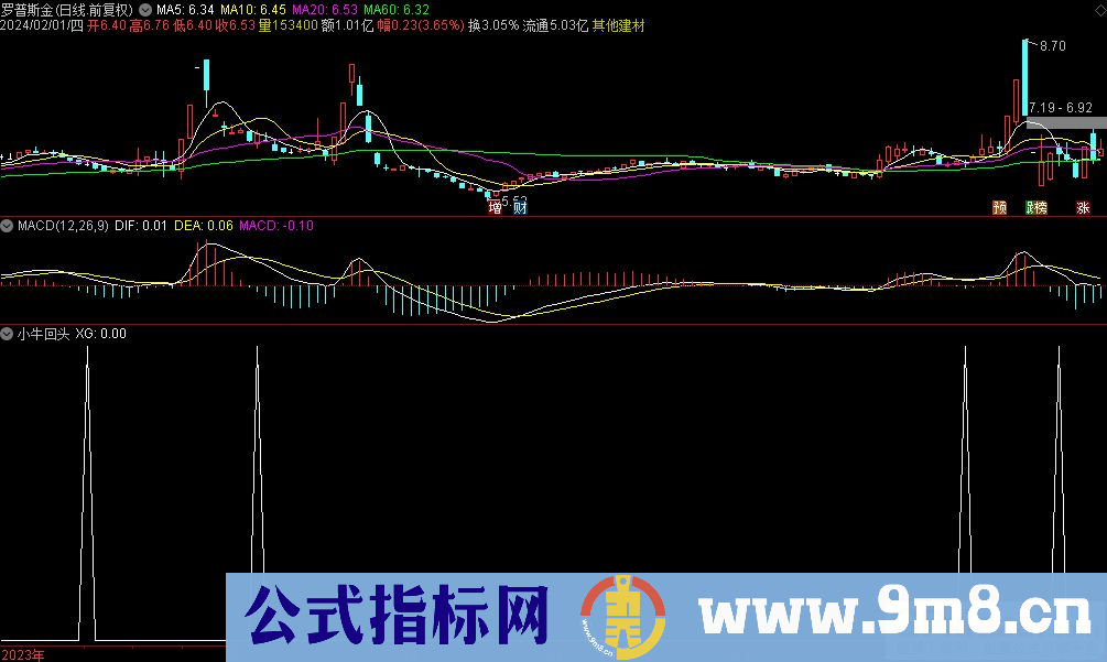 通达信小牛回头选股指标 源码 贴图