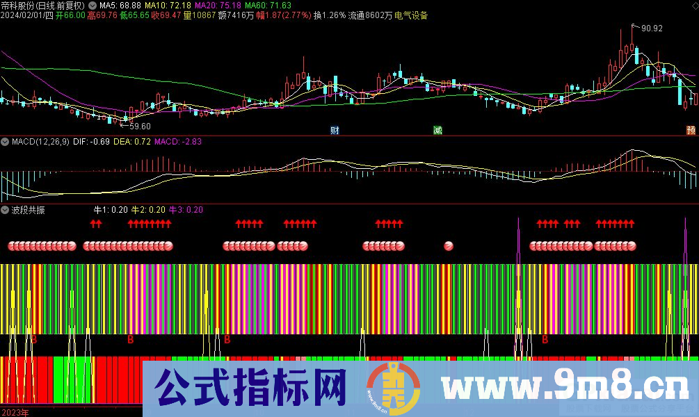 通达信波段共振副图指标 九毛八公式指标网