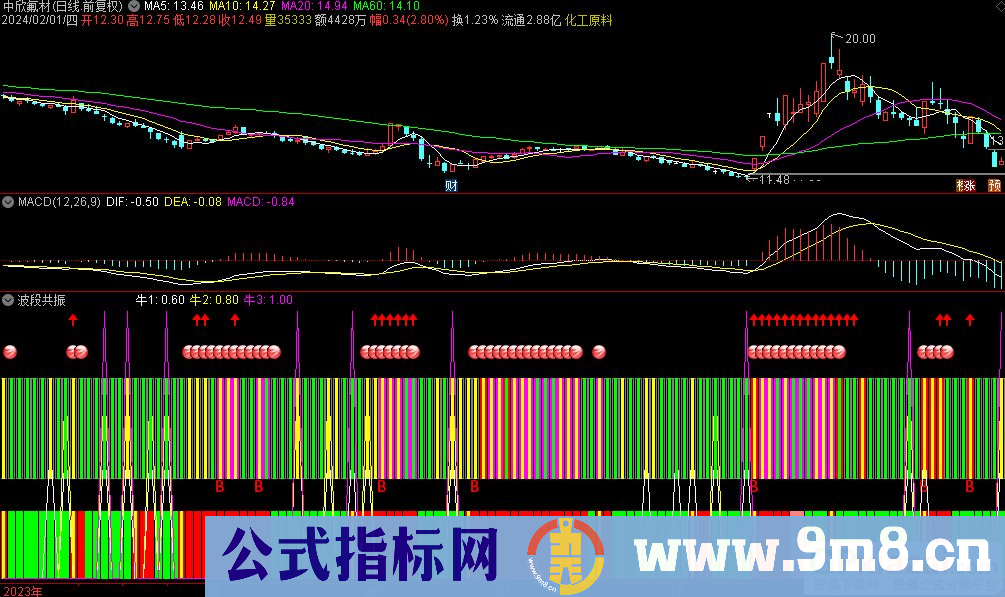 通达信波段共振副图指标 源码 贴图