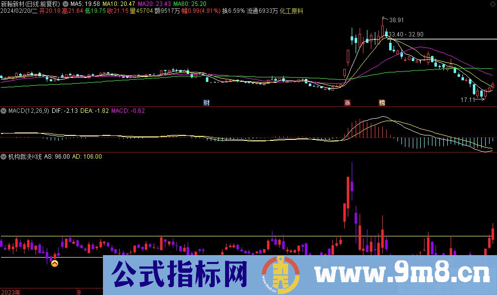 通达信机构裁决K线副图指标 波段操作 追涨打板 源码 贴图 指标介绍