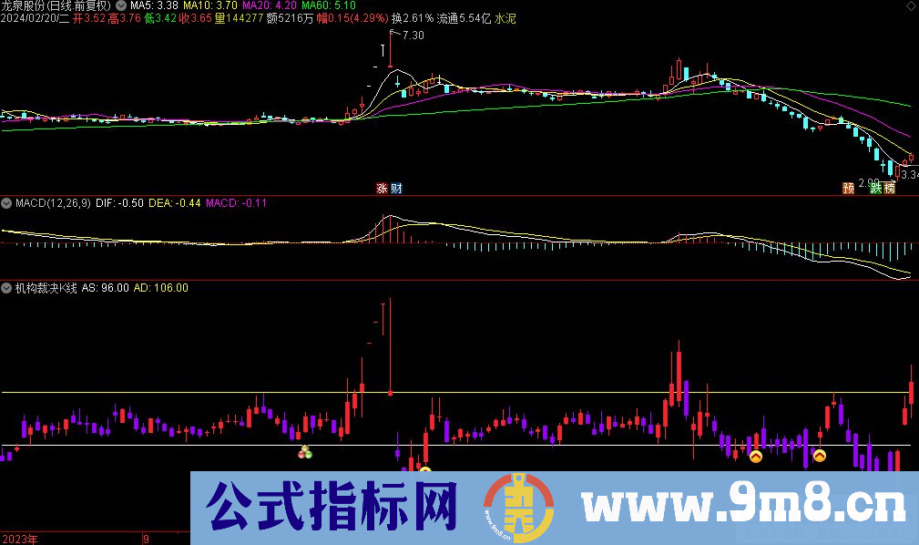 通达信机构裁决K线副图指标 波段操作 追涨打板 源码 贴图 指标介绍