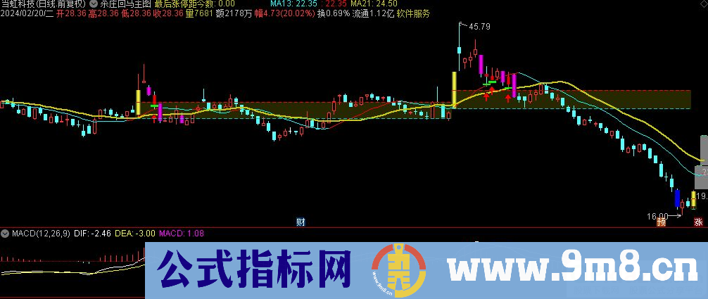 通达信杀庄回马主图指标 九毛八公式指标网