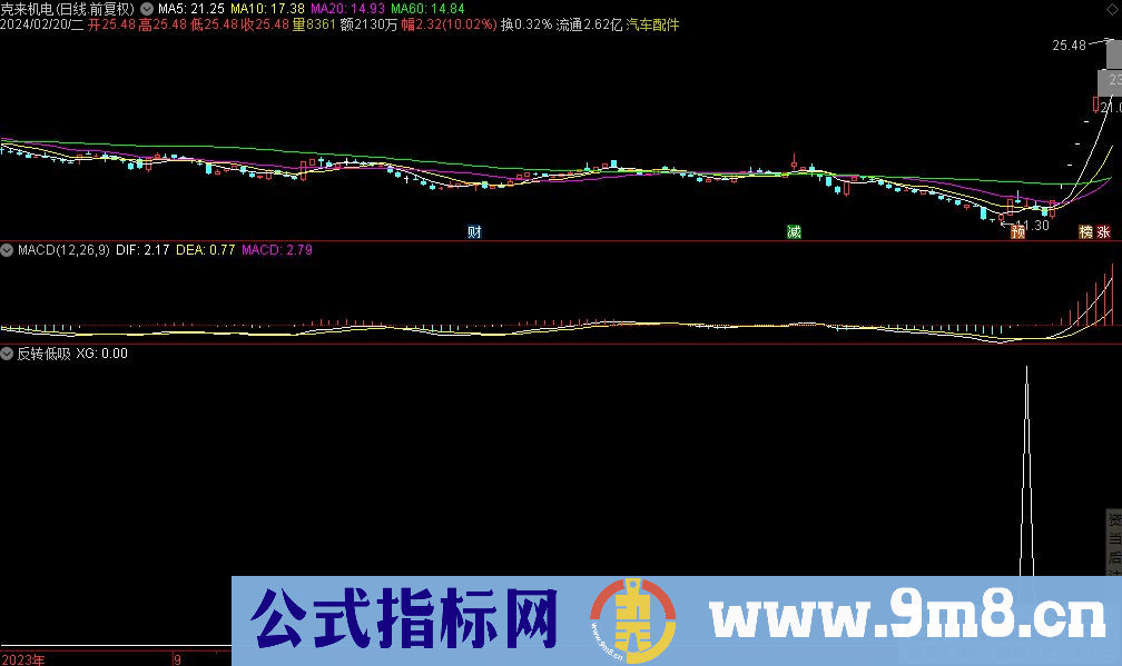 通达信反转低吸选股指标 源码 贴图