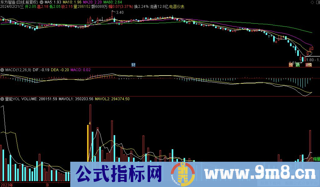 通达信量能VOL副图指标 源码 贴图