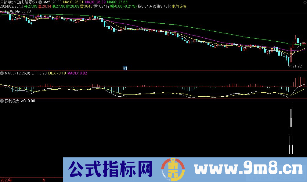通达信获利极大选股指标 源码 贴图
