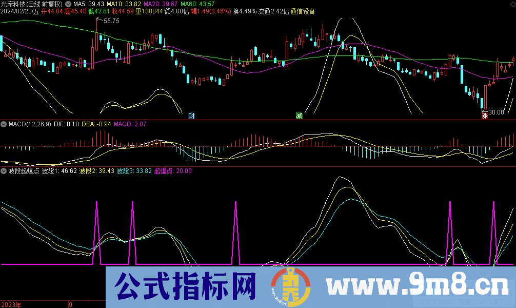 通达信波段起爆点副图指标 源码 贴图