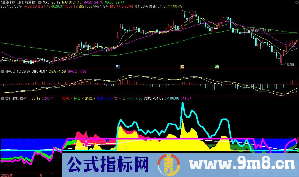 通达信量能波段趋势副图指标 九毛八公式指标网