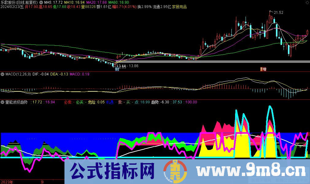 通达信量能波段趋势副图指标 源码 贴图