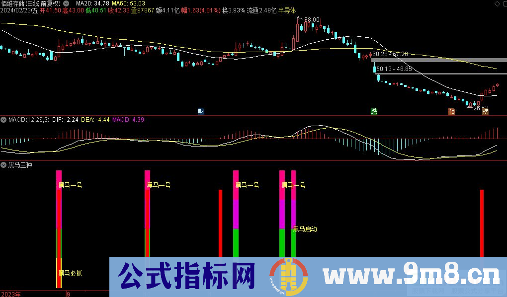 通达信黑马三种副图指标 源码 贴图