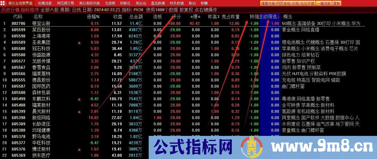 通达信PX30竞价排序指标 包含3个竞价选股（评分100、转强、主动筛选）源码分享 贴图
