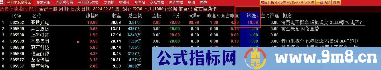 通达信PX30竞价排序指标 包含3个竞价选股（评分100、转强、主动筛选）源码分享 贴图